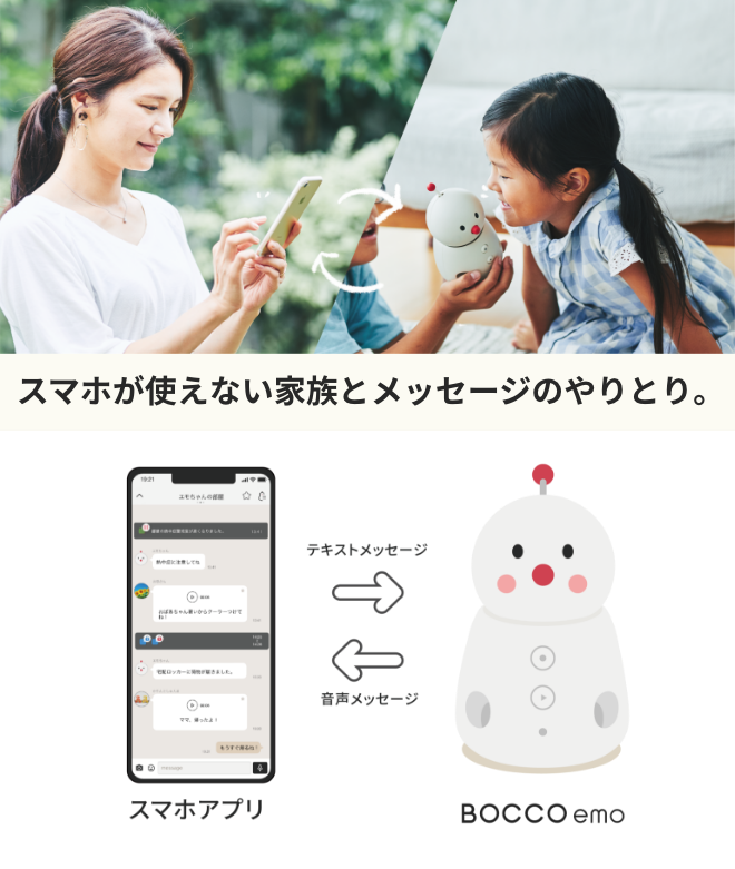 BOCCO emo基本機能。スマホが使えない家族とメッセージのやりとり。
