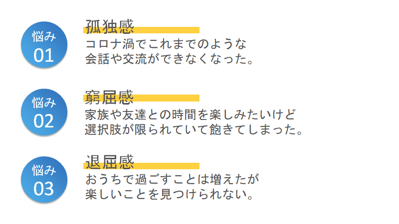 一つ目の悩みは、孤独感です。コロナ禍でこれまでのような会話や交流ができなくなったことです。2つ目の悩みは、窮屈感です。家族や友達との時間を楽しみたいけど選択肢が限られていて飽きてしまった。3つ目の悩みは、退屈感です。おうちで過ごすことは増えたが楽しいことを見つけることができません。