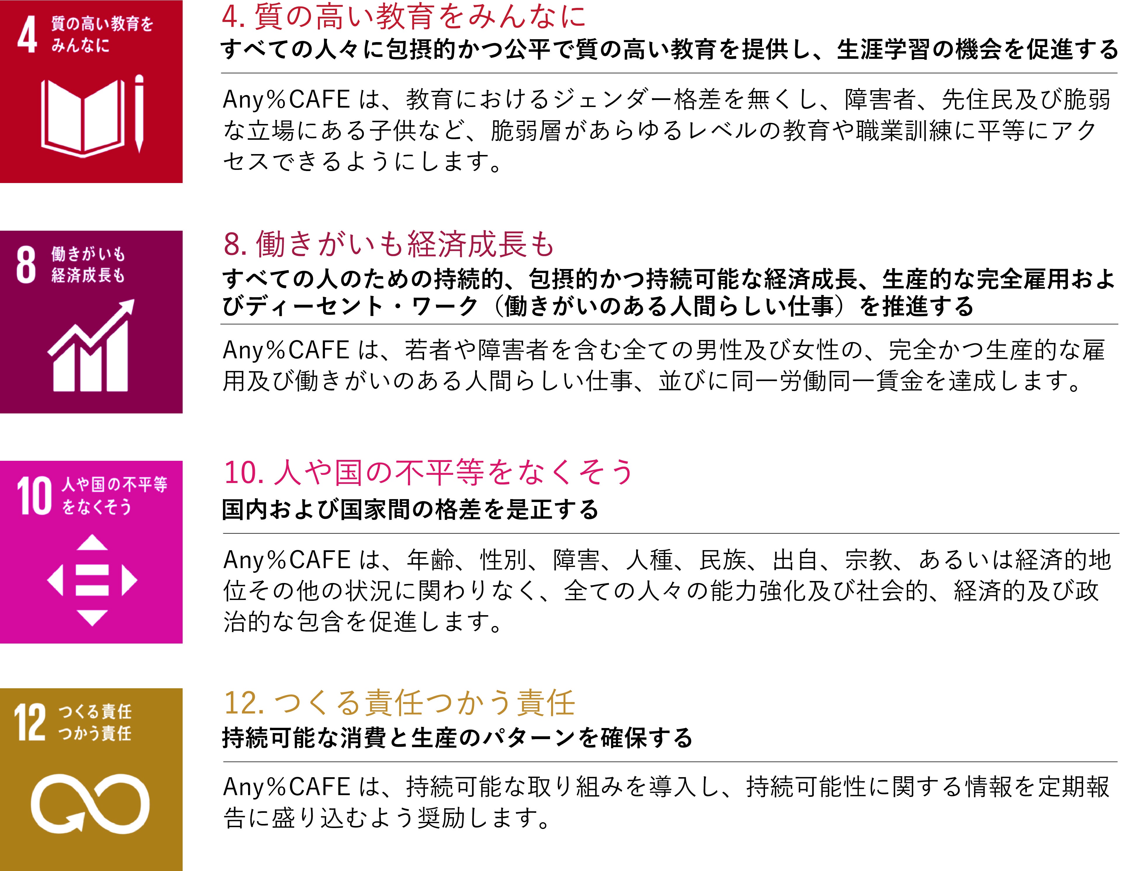 ■4.質の高い教育をみんなに すべての人々に包摂的かつ公平で質の高い教育を提供し、生涯学習の機会を促進する Any%CAFEは、教育におけるジェンダー格差を無くし、障害者、先住民及び脆弱な立場にある子供など、脆弱層があらゆるレベルの教育や職業訓練に平等にアクセスできるようにします。 ■8.働きがいも経済成長も すべての人のための持続的、包摂的かつ持続可能な経済成長、生産的な完全雇用およびディーセント・ワーク(働きがいのある人間らしい仕事)を推進する Any%CAFEは、若者や障害者を含む全ての男性及び女性の、完全かつ生産的な雇用及び働きがいのある人間らしい仕事、並びに同一労働同一賃金を達成します。 ■10.人や国の不平等をなくそう 国内および国家間の格差を是正する Any%CAFEは、年齢、性別、障害、人種、民族、出自、宗教、あるいは経済的地位その他の状況に関わりなく、全ての人々の能力強化及び社会的、経済的及び政治的な包含を促進します。 ■12.つくる責任 つかう責任 持続可能な消費と生産のパターンを確保する Any%CAFEは、持続可能な取り組みを導入し、持続可能性に関する情報を定期報告に盛り込むよう奨励します。