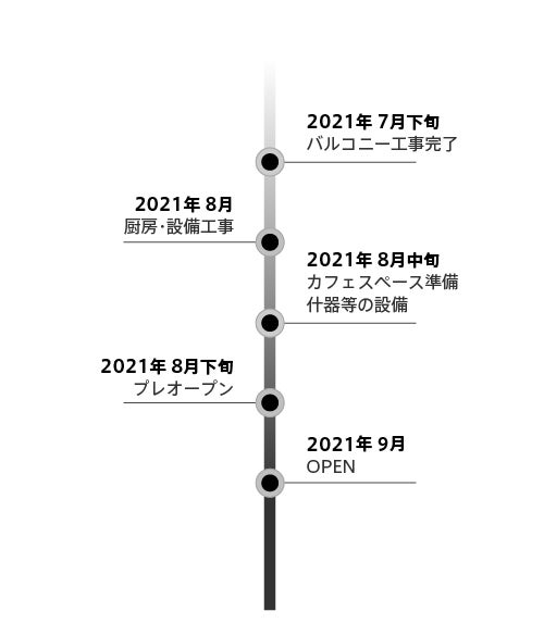 施工スケジュール