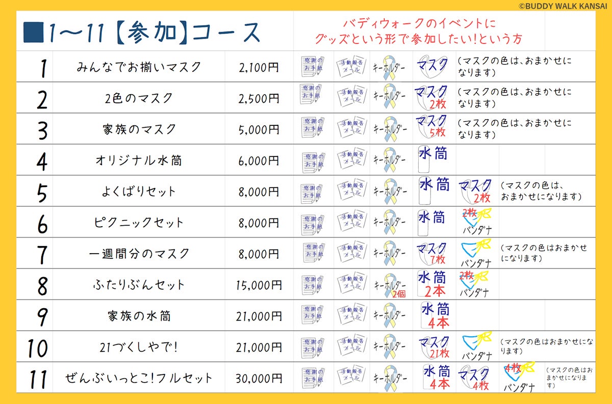 1～11参加コース
