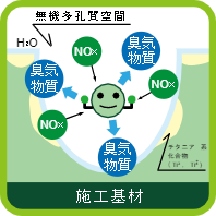 オールチタンAT254とは?