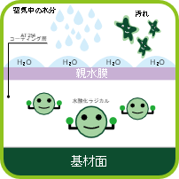 オールチタンAT254の特徴