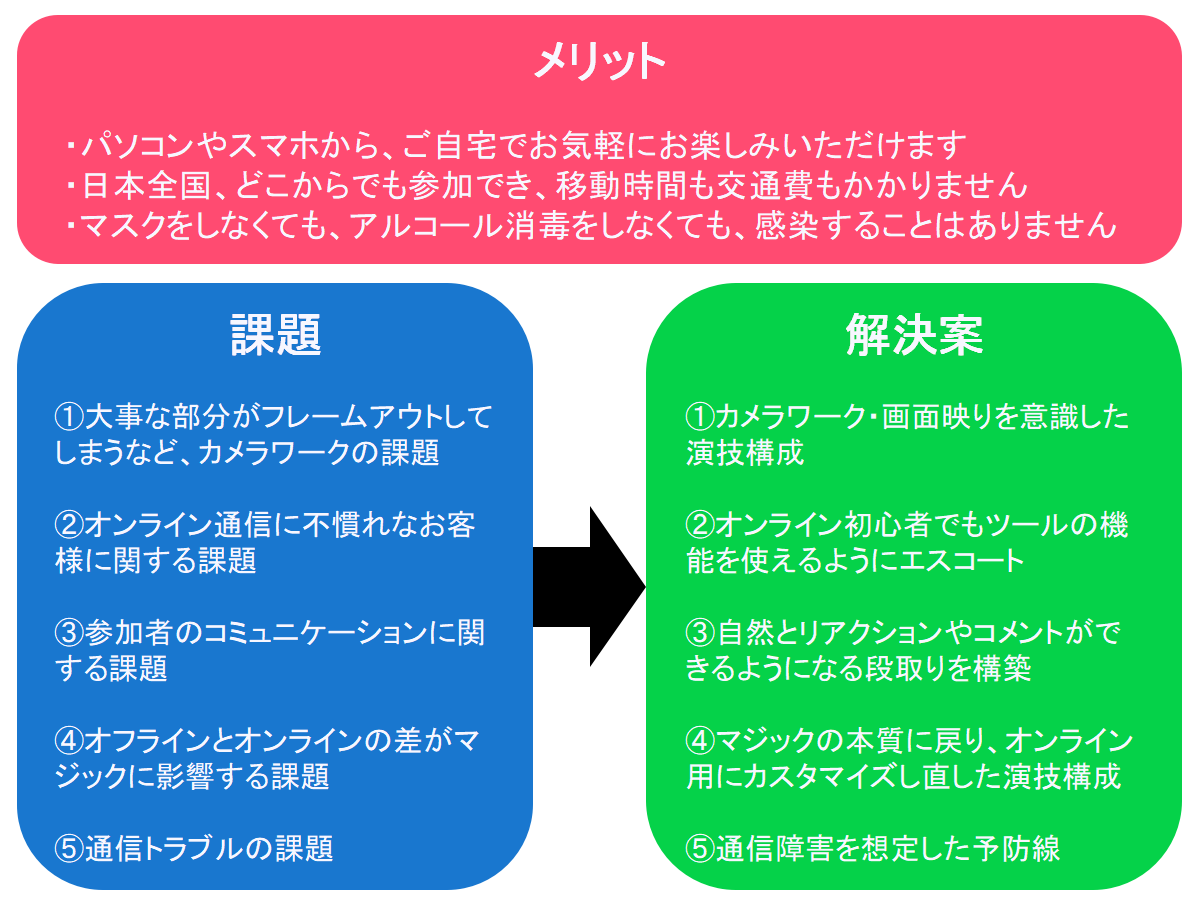 オンラインマジックのメリットと課題