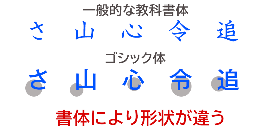 フォントの書体により形状が違う
