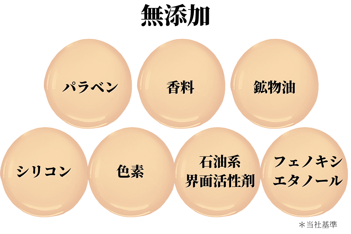 無添加　パラベン、香料、鉱物油、色素、エタノール、シリコン