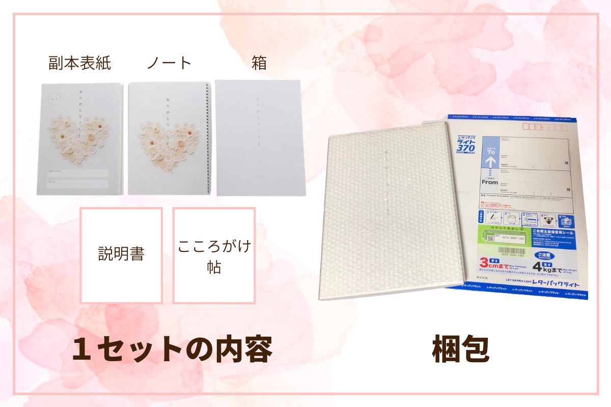 本セットに含まれるものと梱包のイメージ。1セットには、ノート・箱・副本表紙・説明書・こころがけ帖の5点が含まれる。梱包については、箱を梱包材でくるむ。冊数が少ない場合はレターパックで発送される。