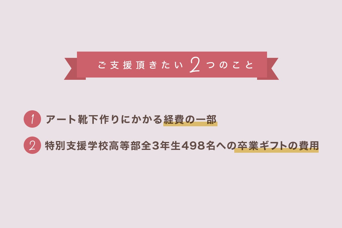 ご支援いただきたい2つのこと、①アート靴下作りにかかる経費の一部、②特別支援学校高等部全3年生503名への卒業ギフトの費用