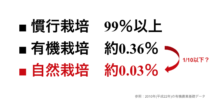 ゆにわの里_寺田式自然栽培農法