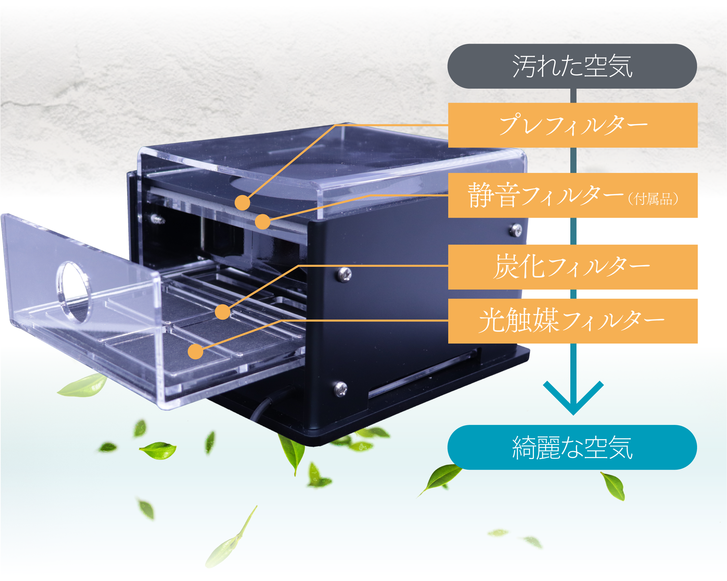 汚れた空気をフィルターを通じて綺麗な空気へ