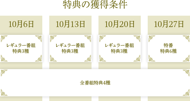 特典の獲得条件