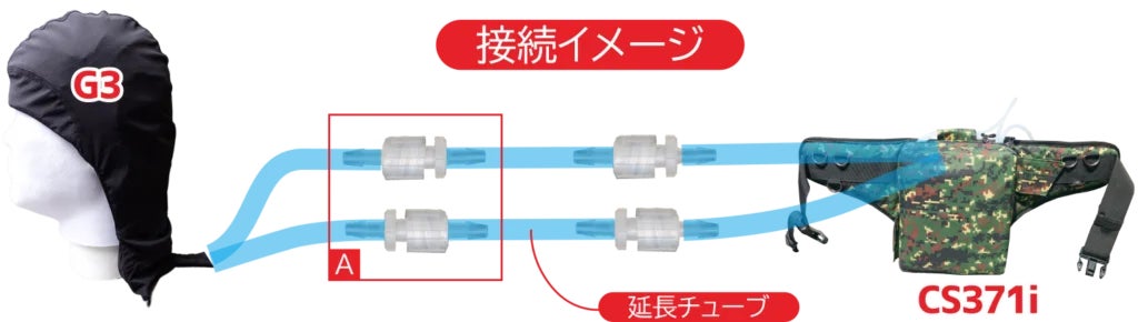 システムバッグを使う場合の接続イメージ