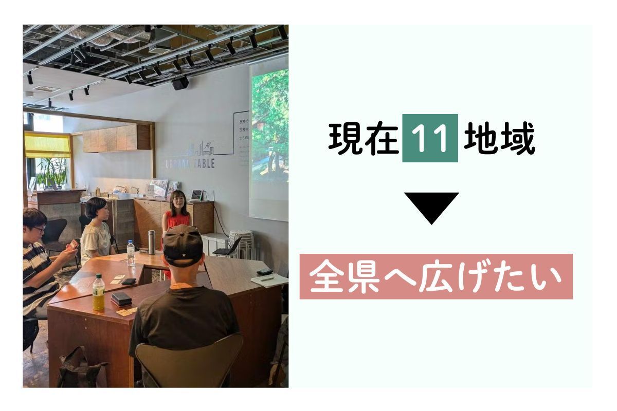 左半分が写真、右半分が文字の構成となっています。写真は、とあるケアワークショップの様子。4人がテーブルを囲んで着席して、話し合っています。右半分は、『現在11地域(京都・東京・滋賀・大阪・愛知・兵庫・福岡・千葉・宮城・岩手・栃木)で、ケアの場を開催してきました。このケアの場を、全県(47都道府県)で広げたい!』と書かれています