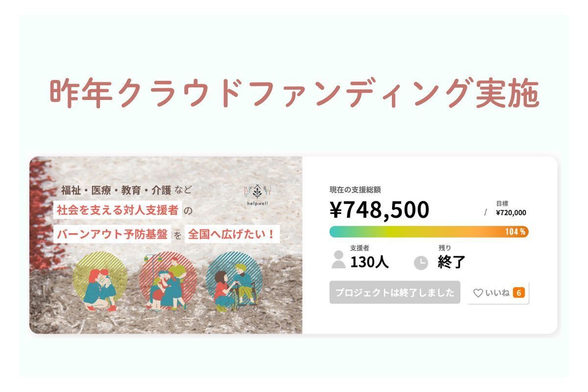 2024年4月頃に行った、前回のクラウドファンディングの結果の画像です。130名の方が応援してくださり、目標額を達成することができました