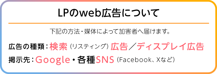 画像、LPのweb広告について、次の方法・媒体によって加害者へ届けます。広告の種類、検索広告、ディスプレイ広告。掲示先、グーグル、各種SNS、Facebook、Xなど。