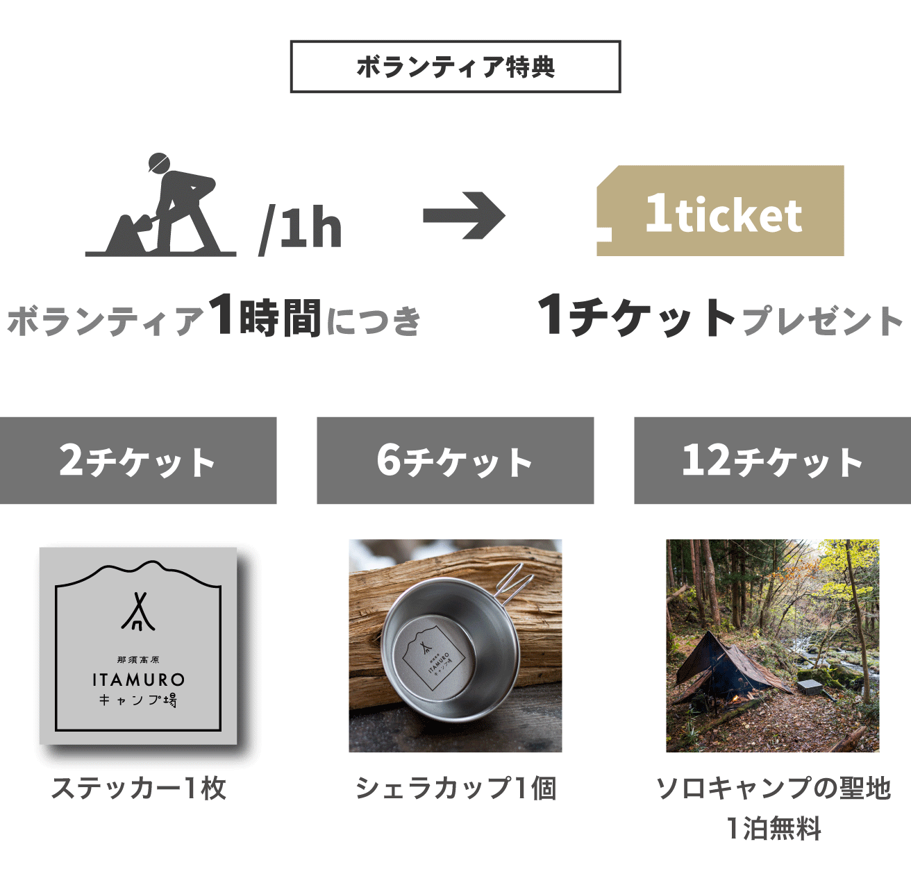 ボランティア特典