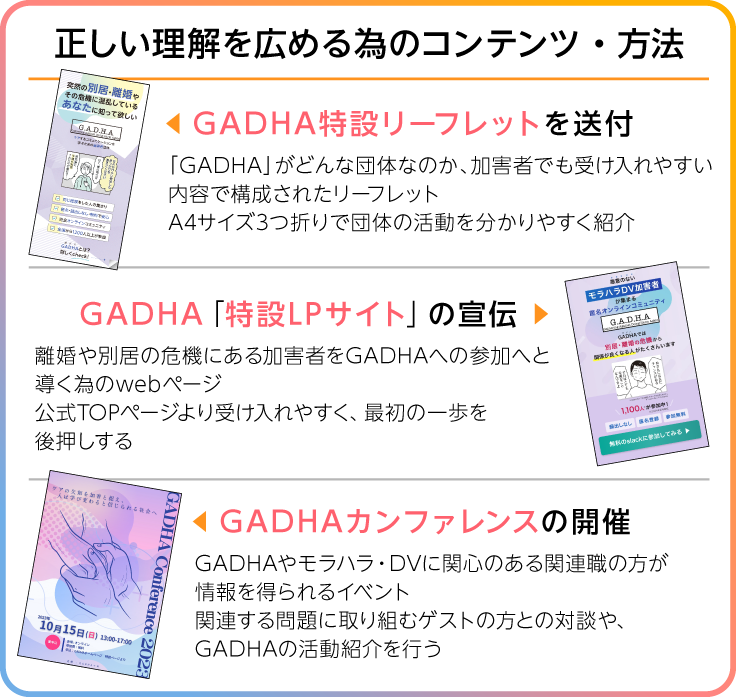 画像、正しい理解を広める為のコンテンツ・方法