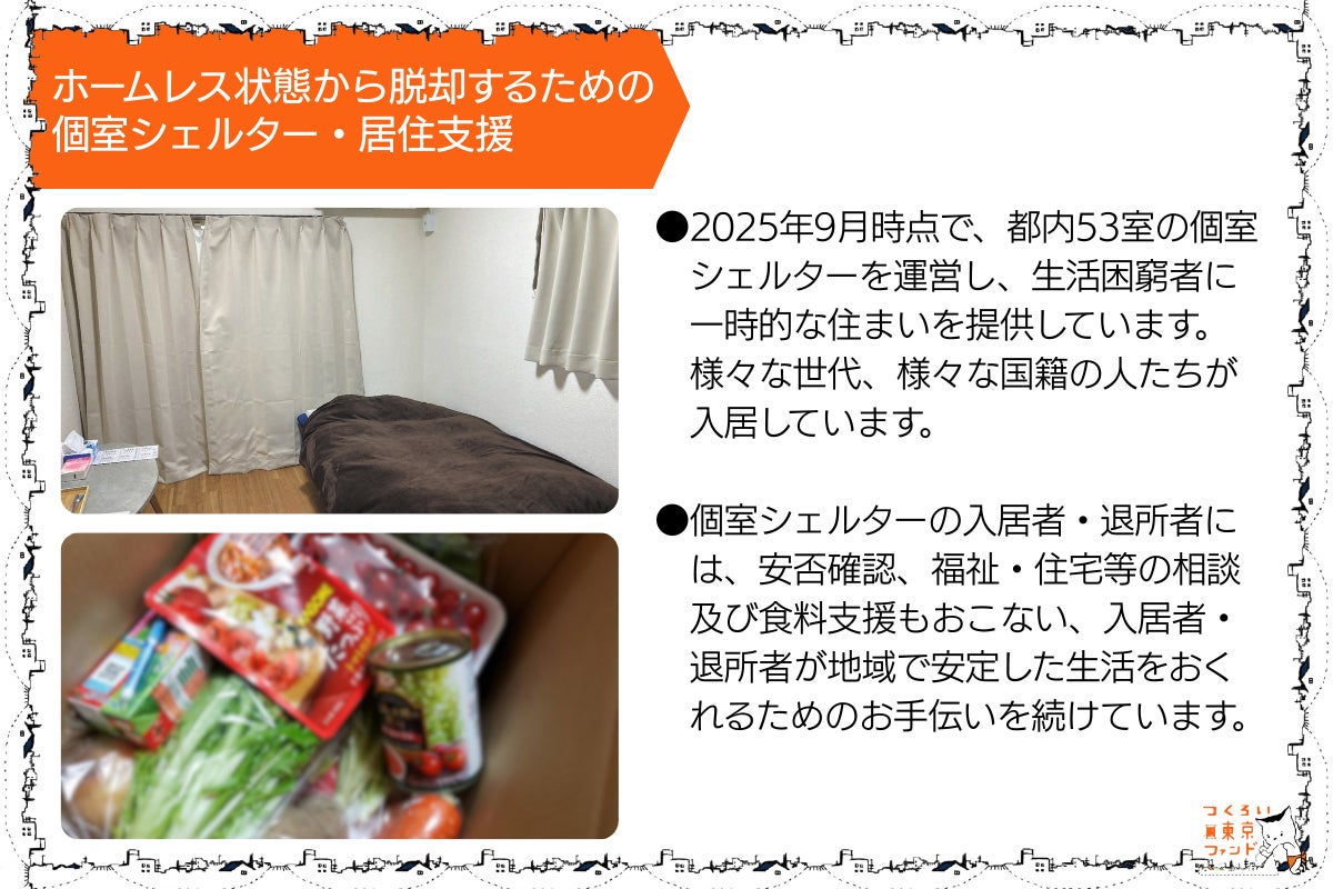 ホームレス状態から脱却するための個室シェルター・居住支援。⚫︎2025年9月時点で、都内53室の個室シェルターを運営し、生活困窮者に一時的な住まいを提供しています。様々な世代、様々な国籍の人たちが入居しています。⚫︎個室シェルターの入居者・退所者には、安否確認、福祉・住宅等の相談及び食料支援もおこない、入居者・退所者が地域で安定した生活をおくれるためのお手伝いを続けています。