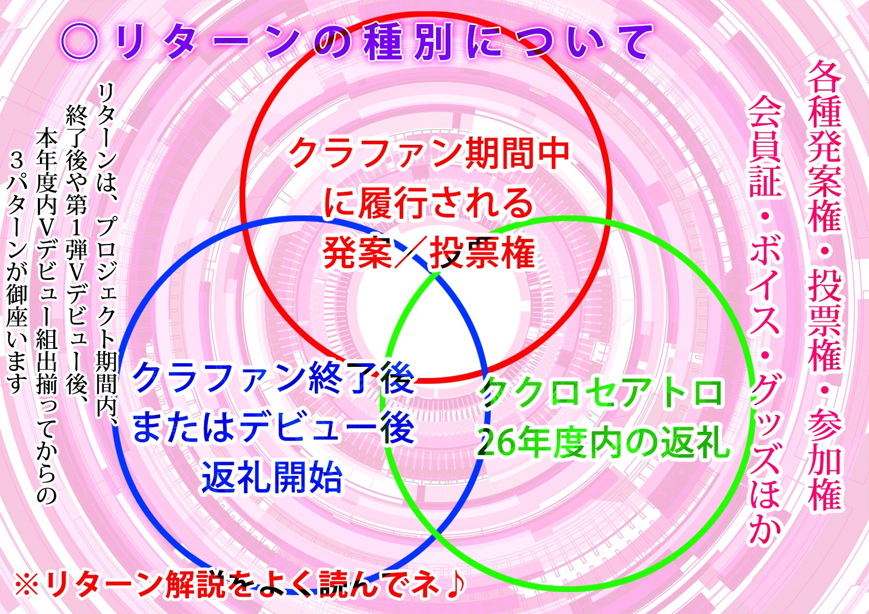 リターン区分図解