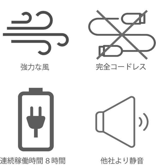 空調ファン「烈風」の製品特徴