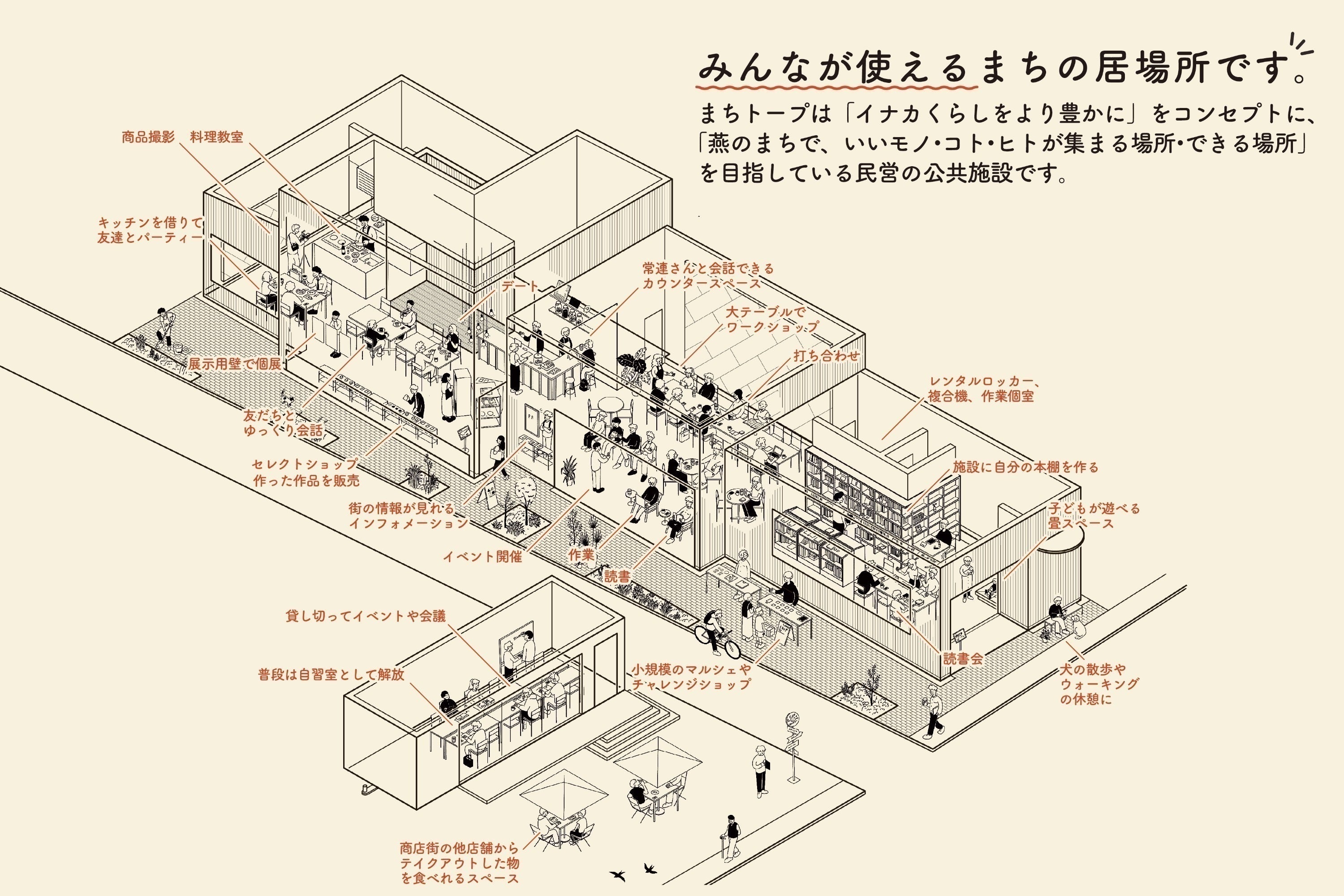 2番目のメイン画像