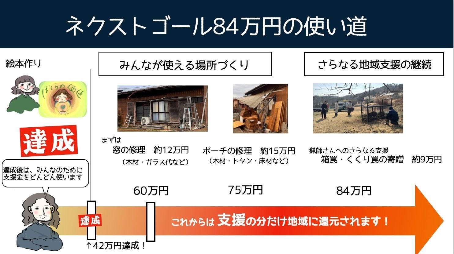 5番目のメイン画像