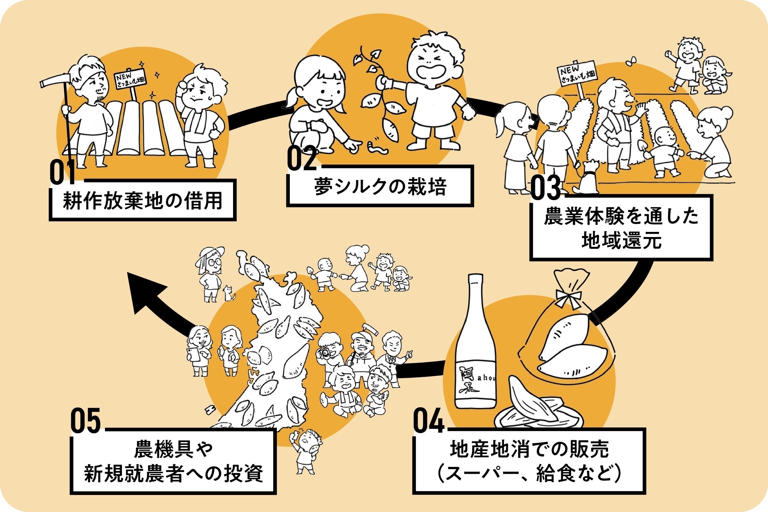 5番目のメイン画像