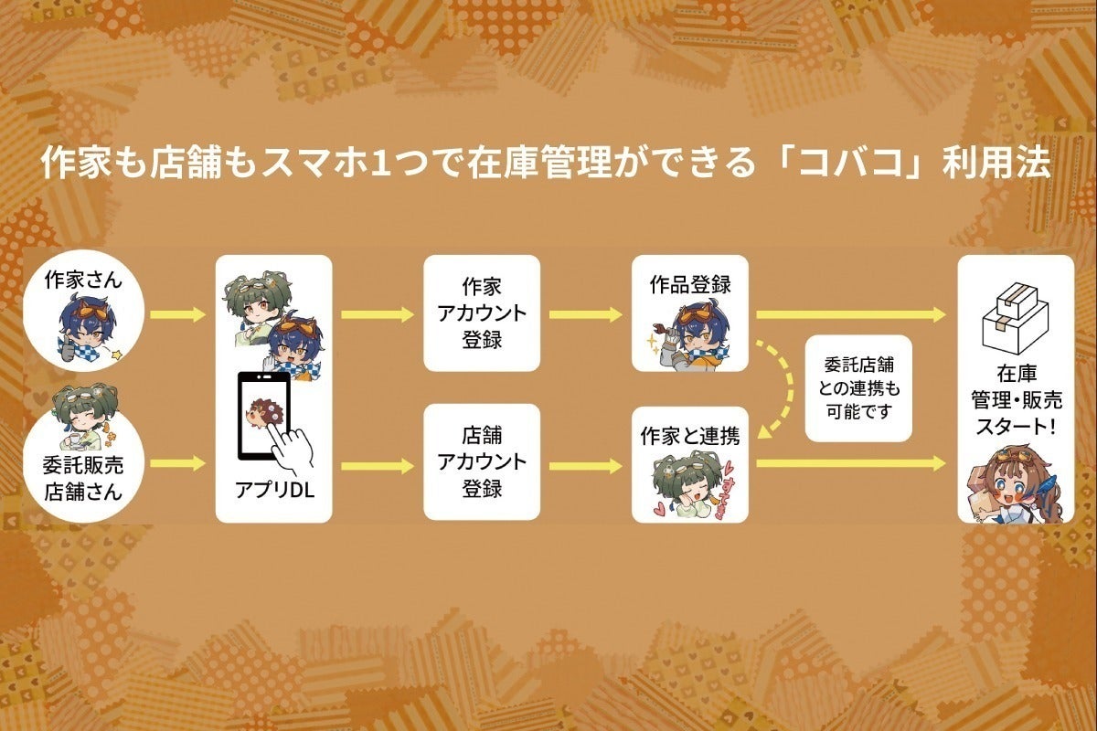 3番目のメイン画像