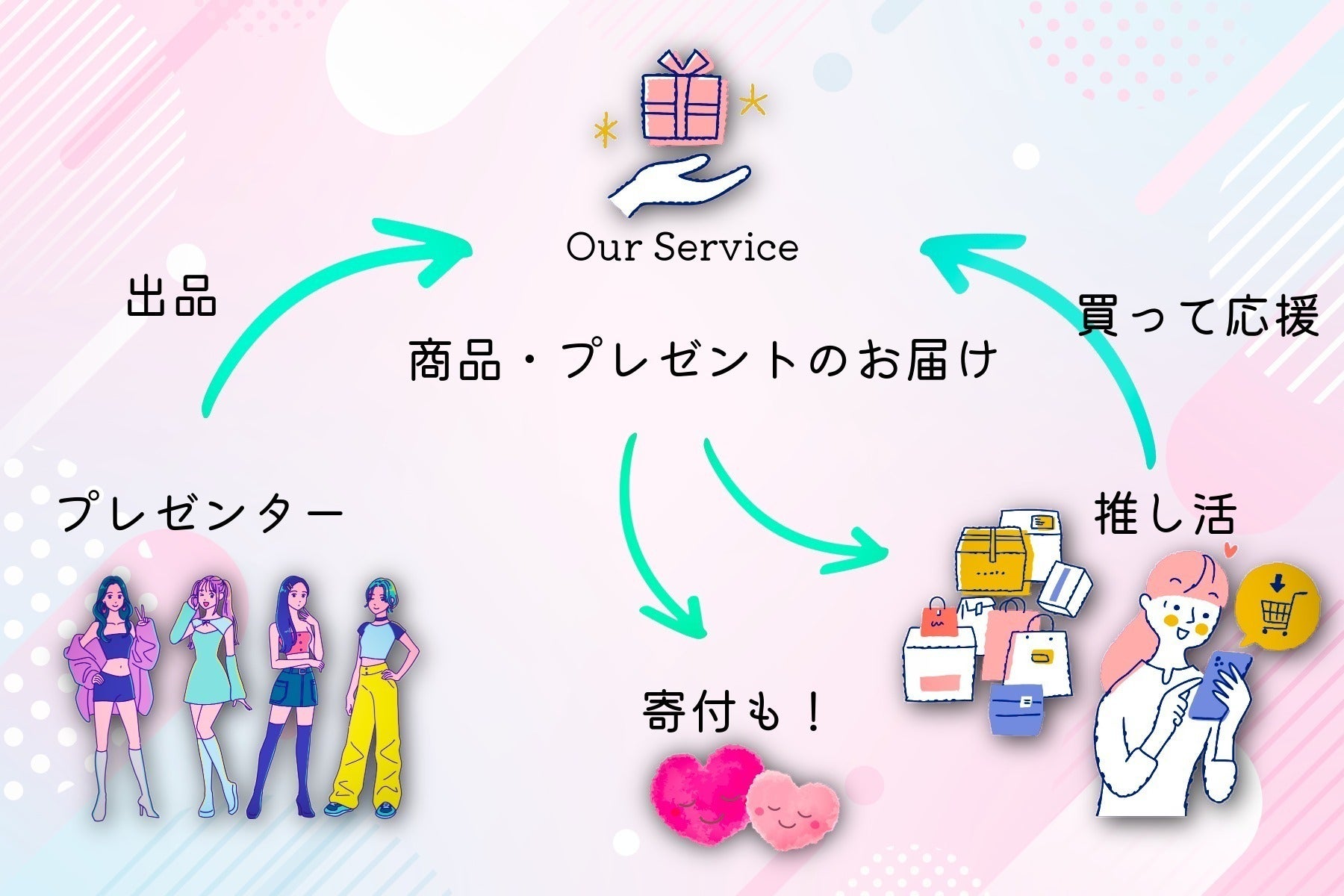 3番目のメイン画像