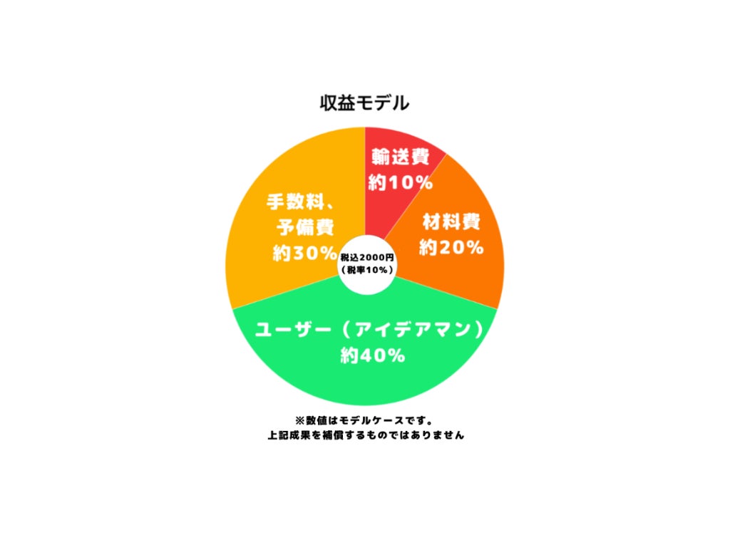 2番目のメイン画像