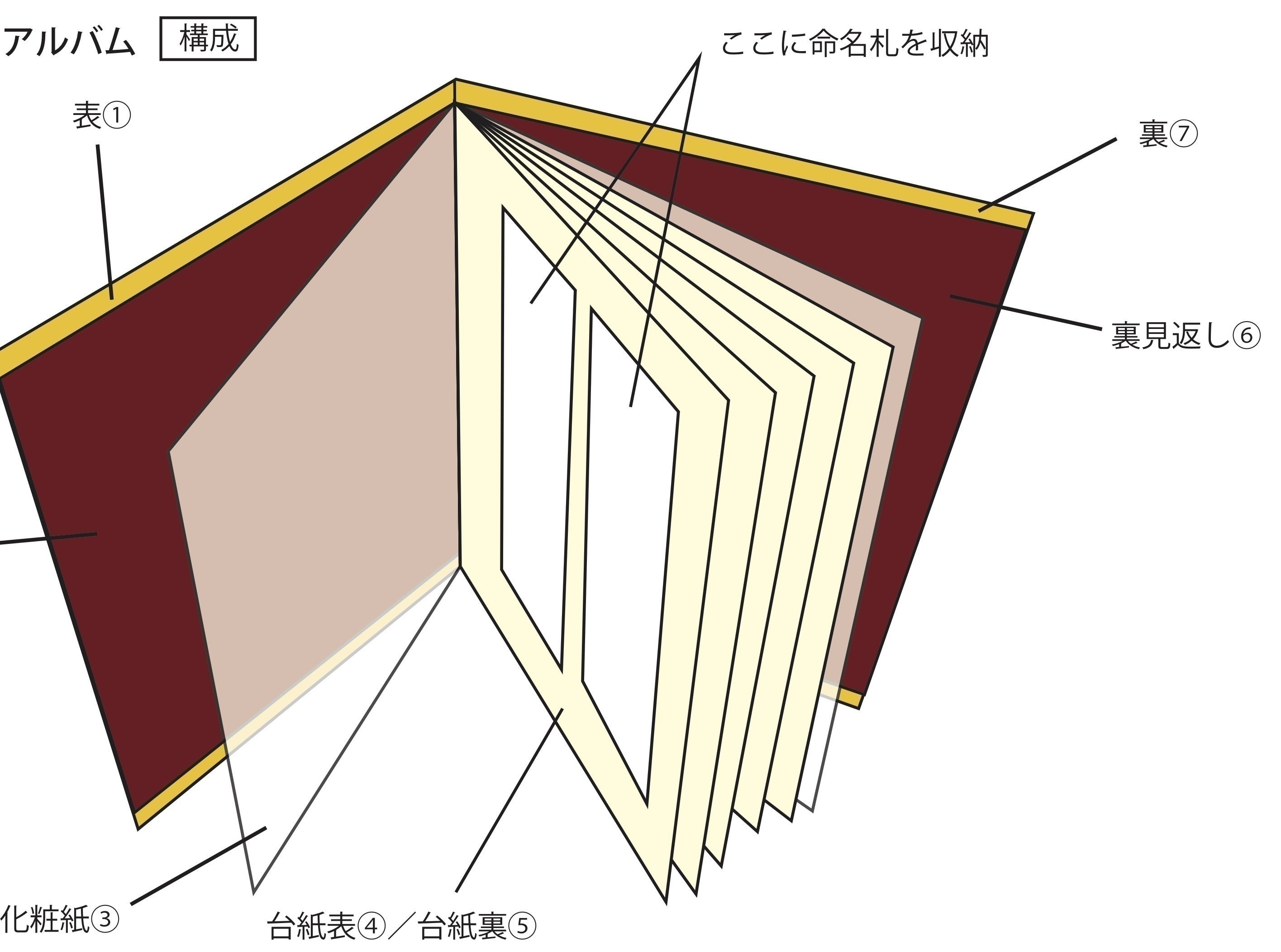 4番目のメイン画像