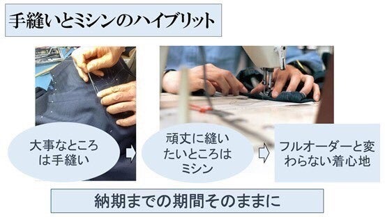 2番目のメイン画像