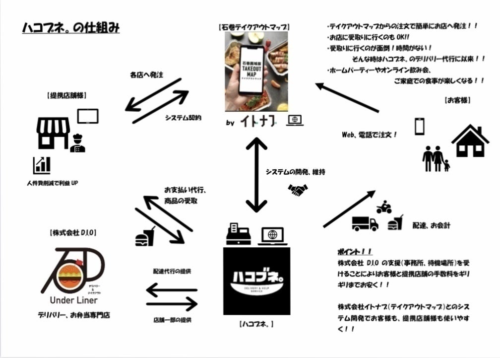 3番目のメイン画像