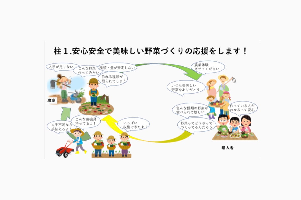 2番目のメイン画像