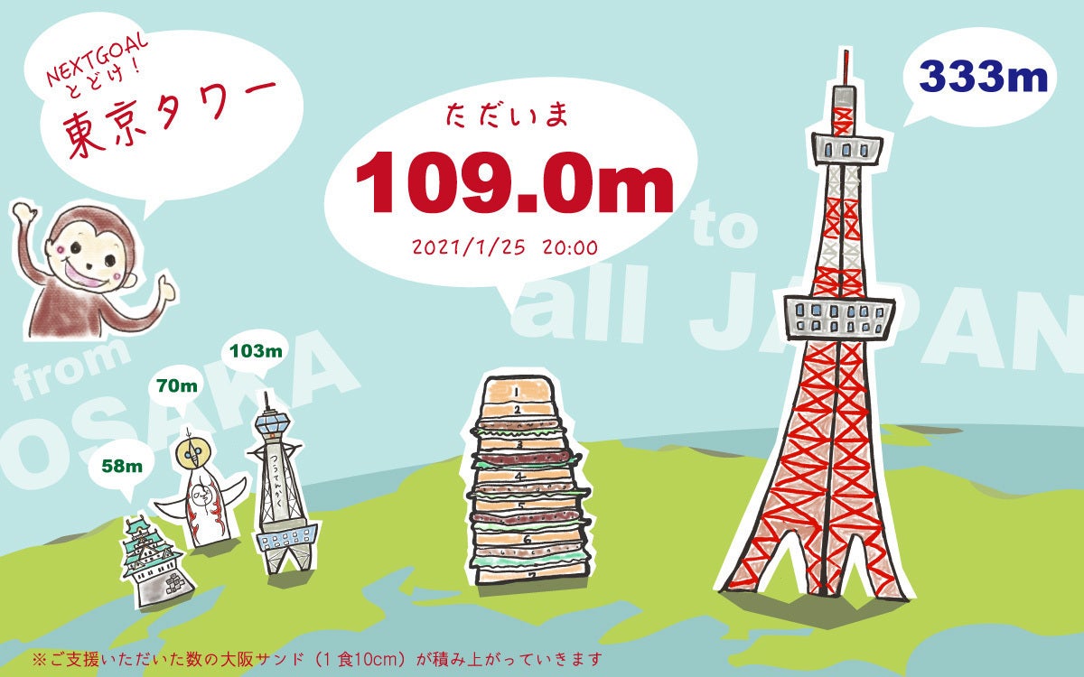 2番目のメイン画像