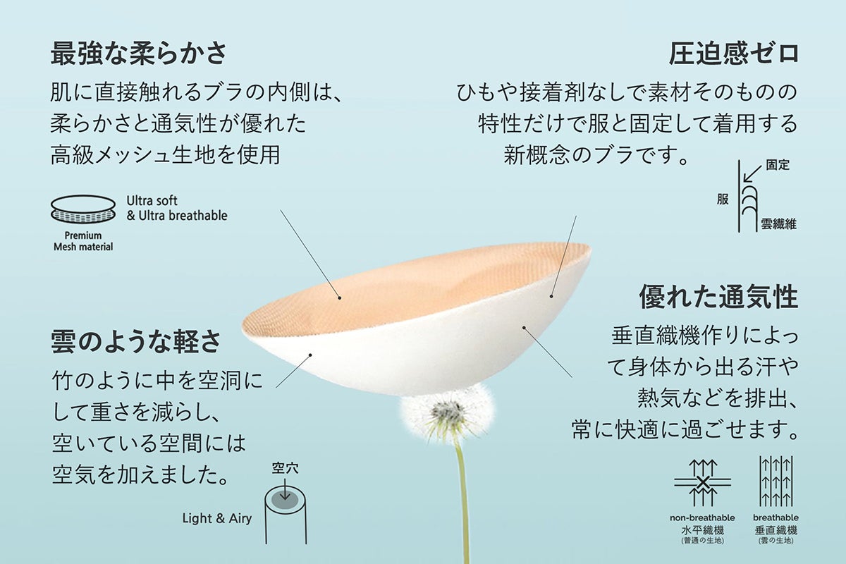 3番目のメイン画像