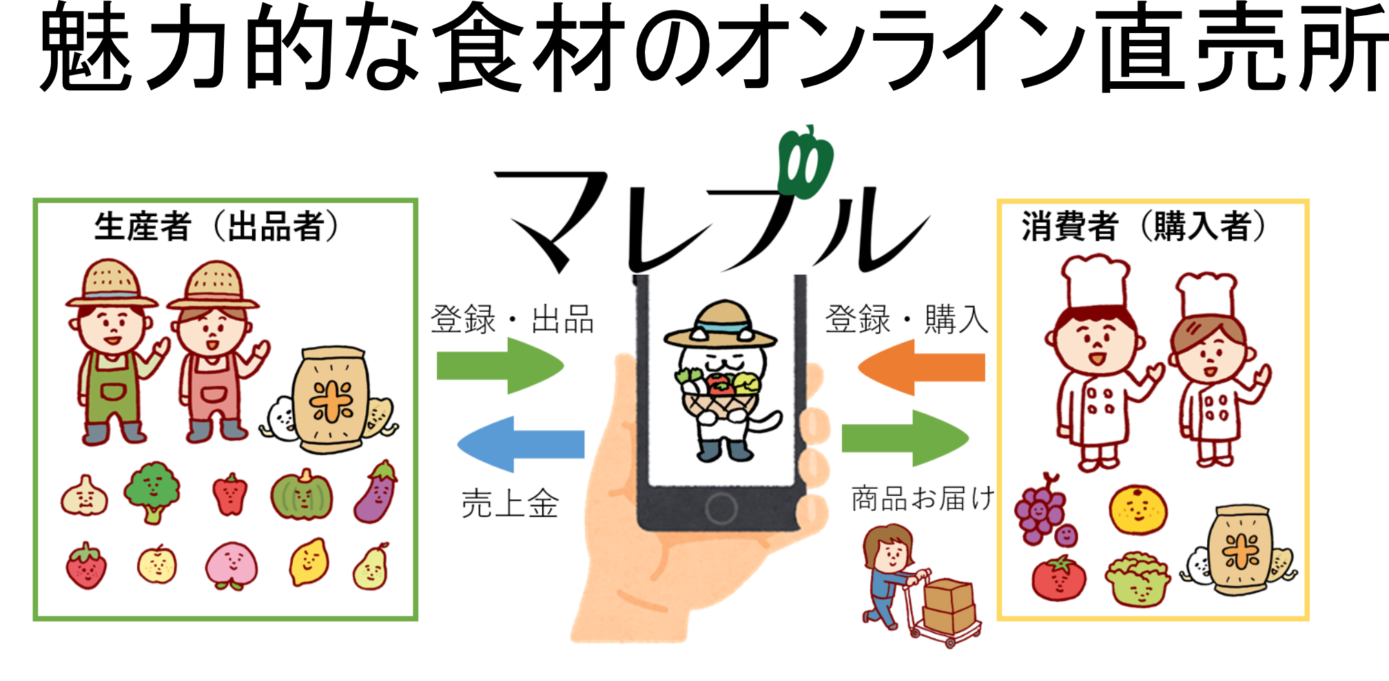 5番目のメイン画像