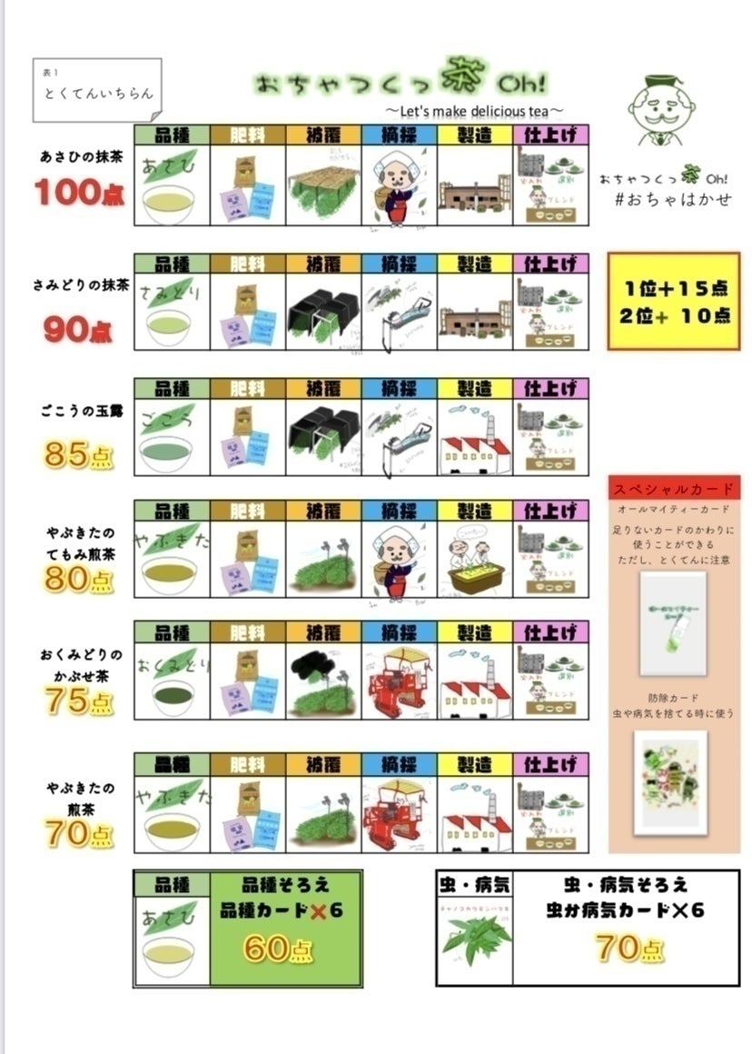 4番目のメイン画像