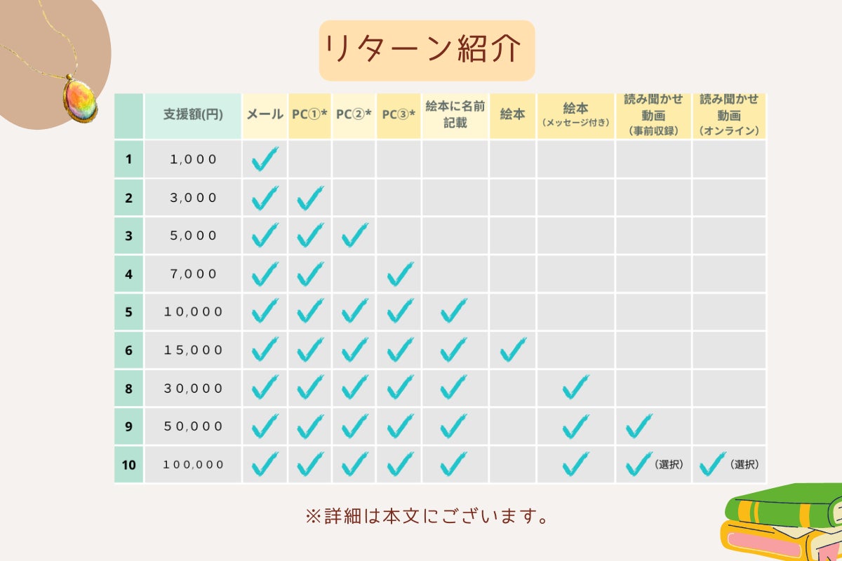 4番目のメイン画像