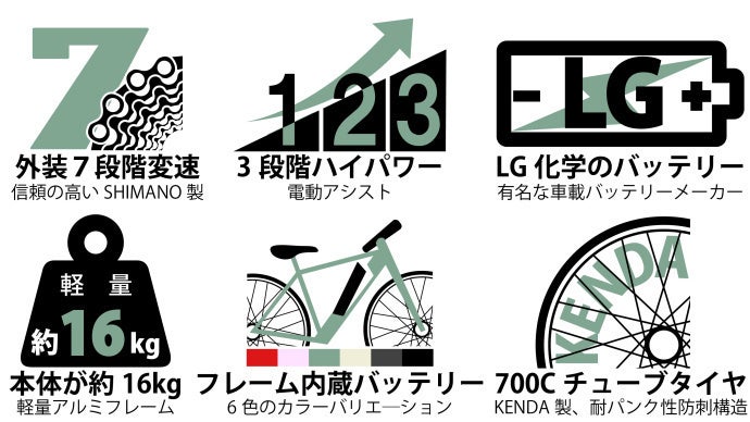 4番目のメイン画像