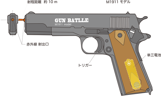 1番目のメイン画像